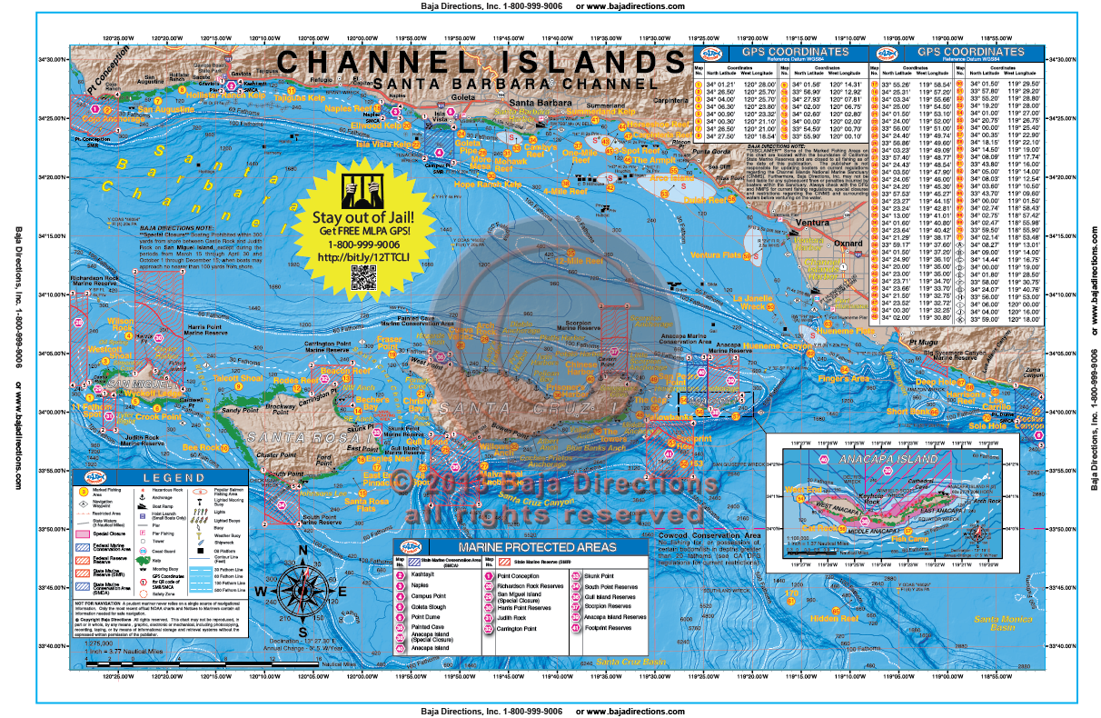 Islands Chart